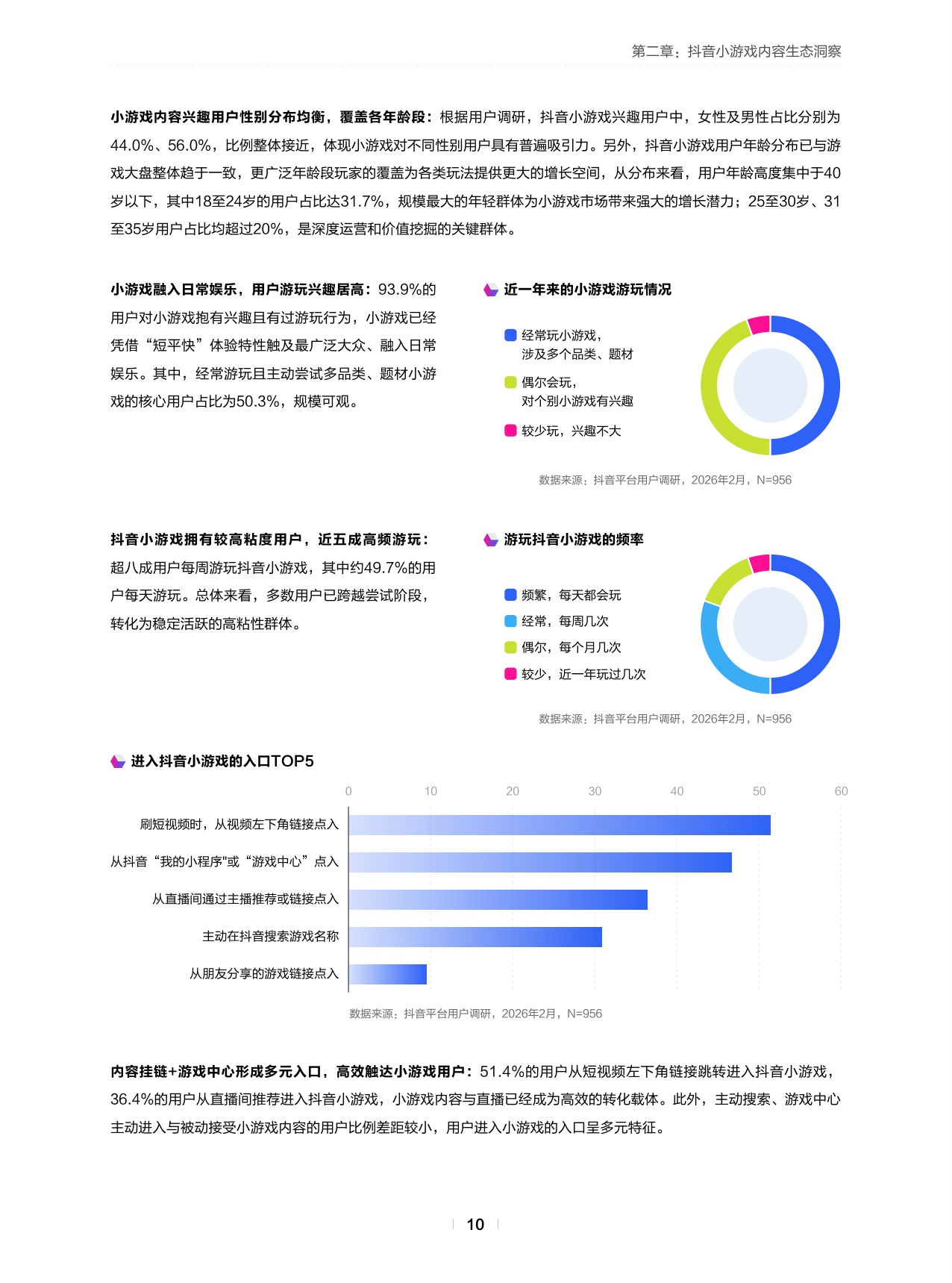 2026年抖音小游戏白皮书.pdf