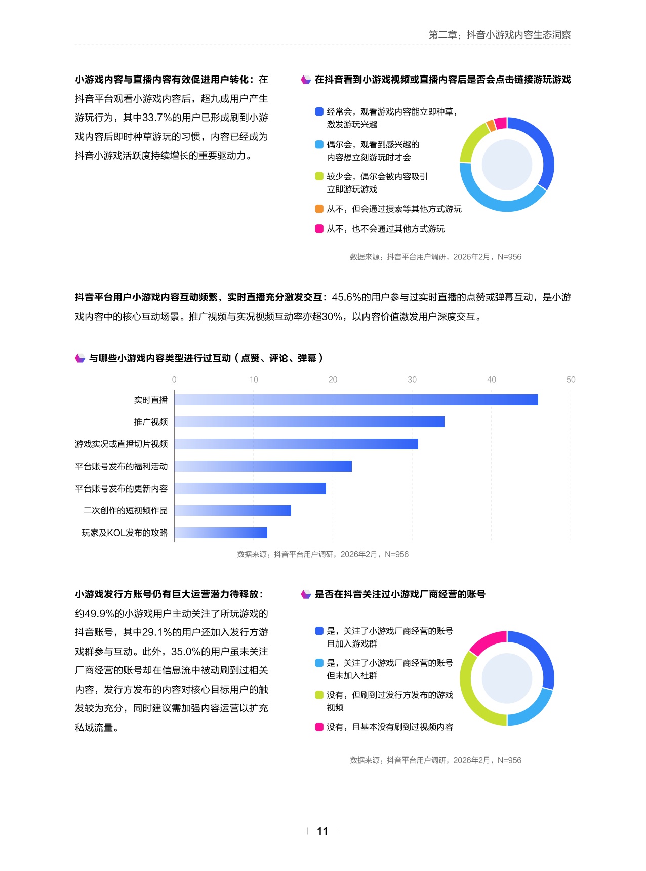 2026年抖音小游戏白皮书.pdf