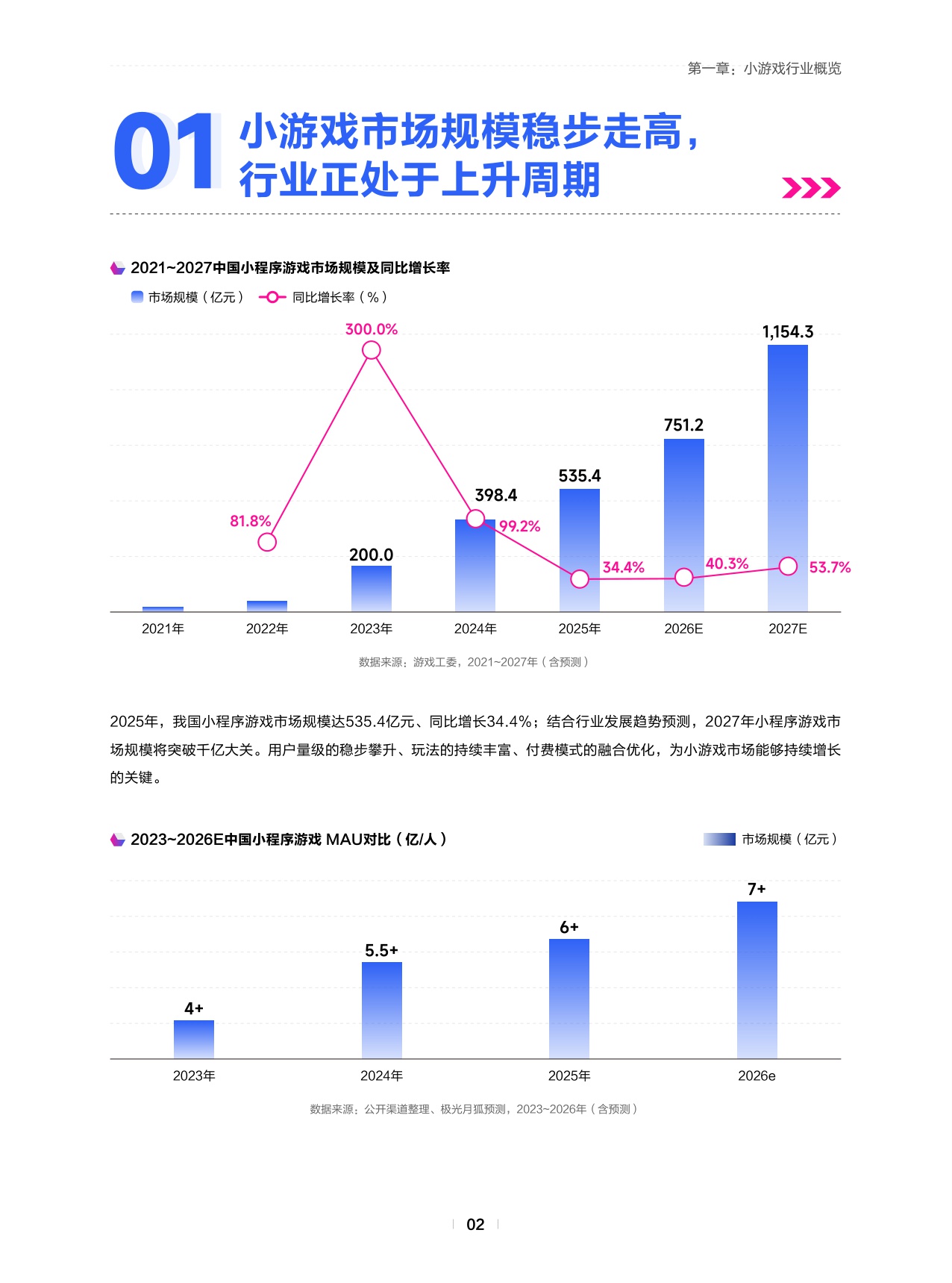 2026年抖音小游戏白皮书.pdf