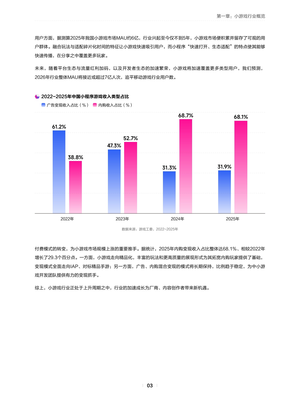 2026年抖音小游戏白皮书.pdf