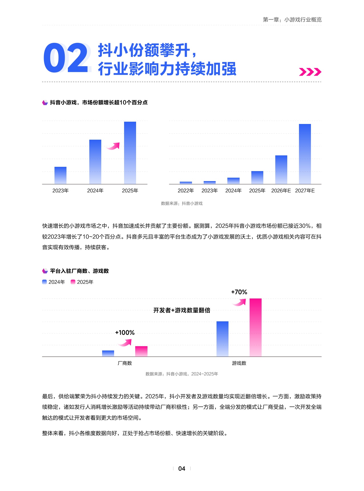 2026年抖音小游戏白皮书.pdf