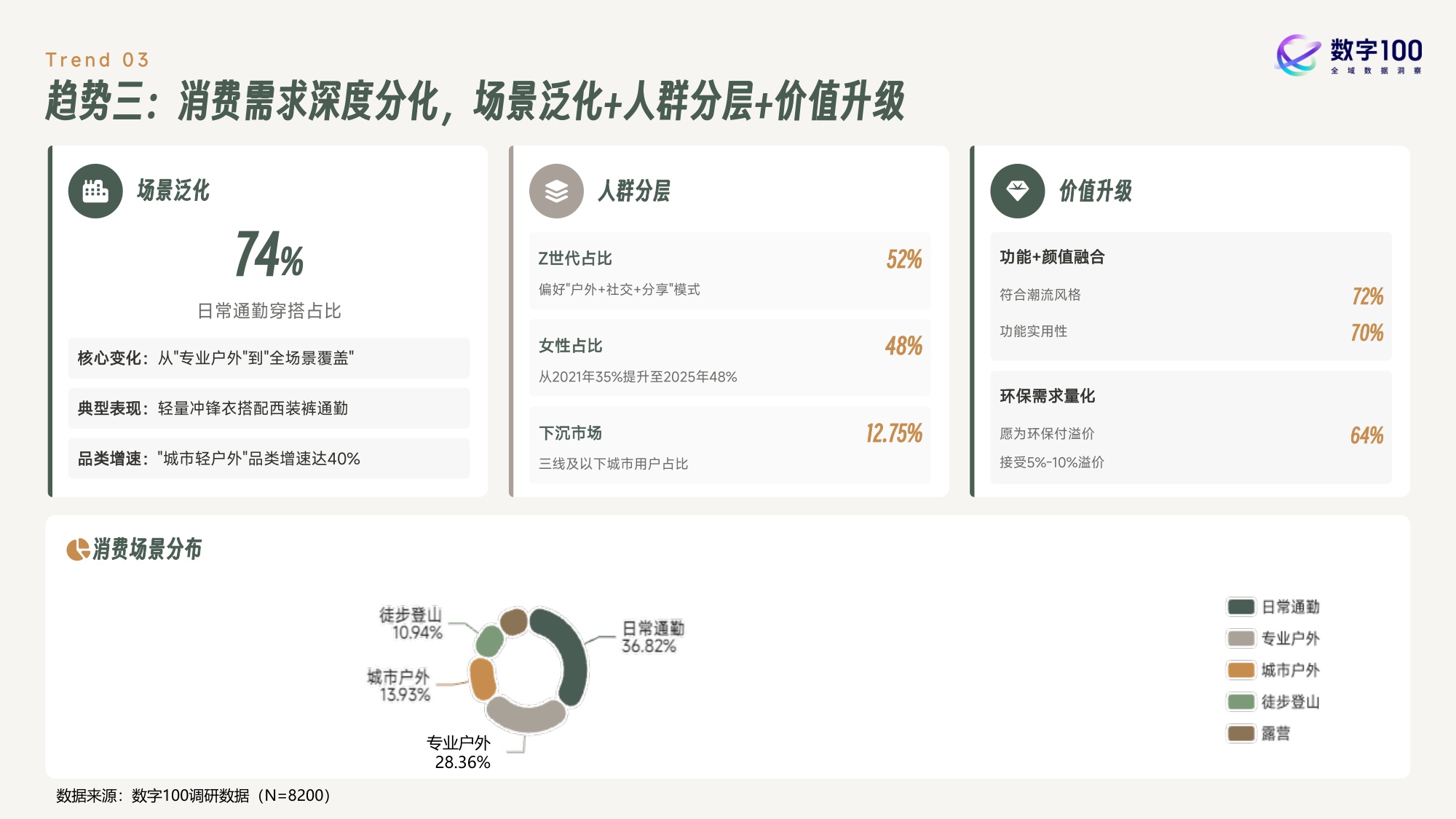 2026年户外运动鞋服消费趋势报告.pdf