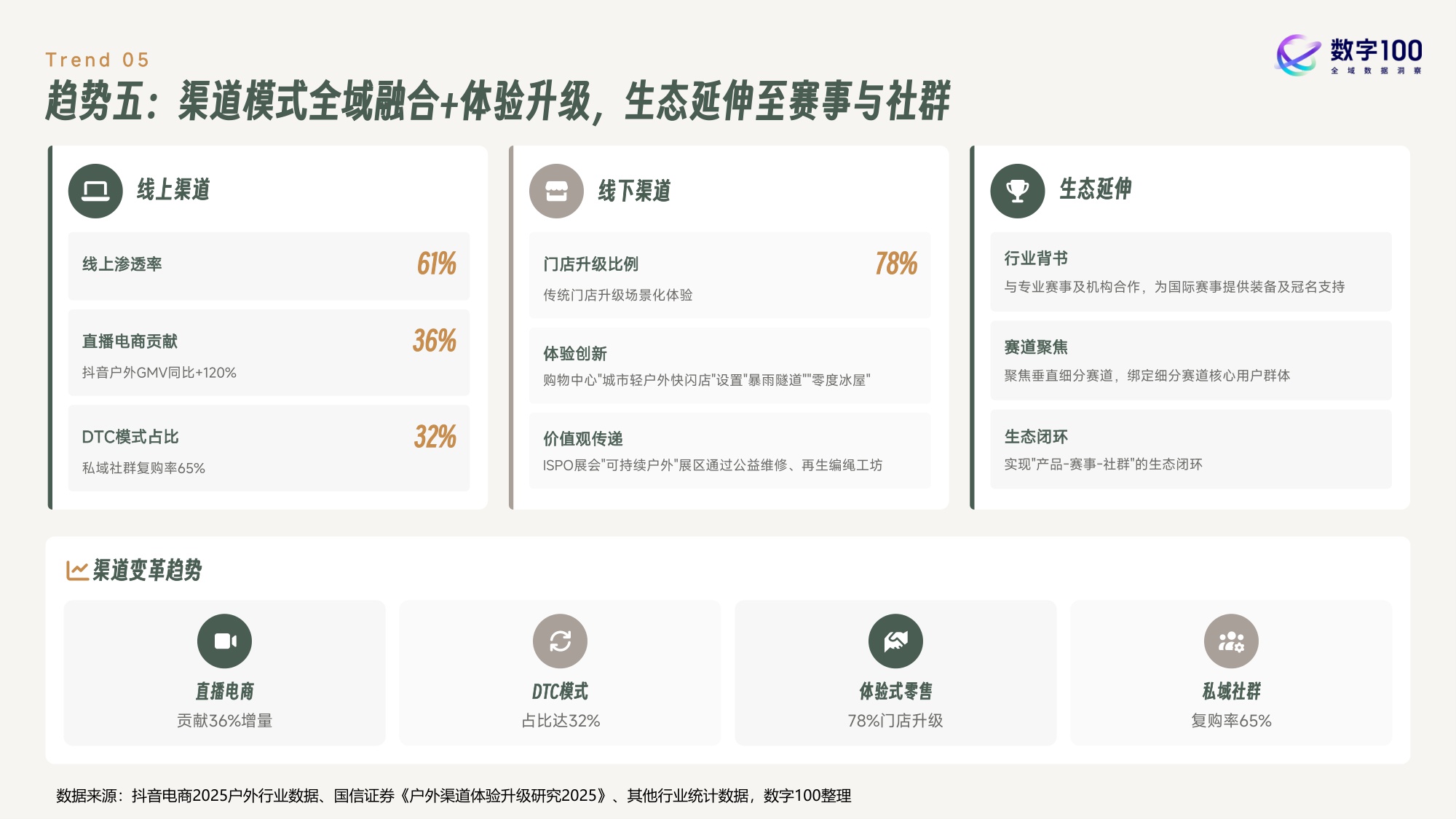 2026年户外运动鞋服消费趋势报告.pdf