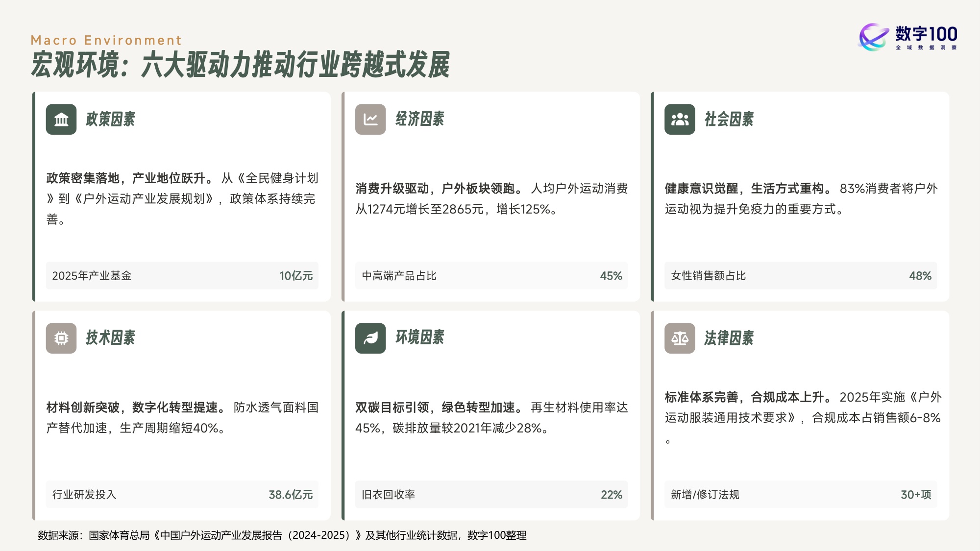 2026年户外运动鞋服消费趋势报告.pdf