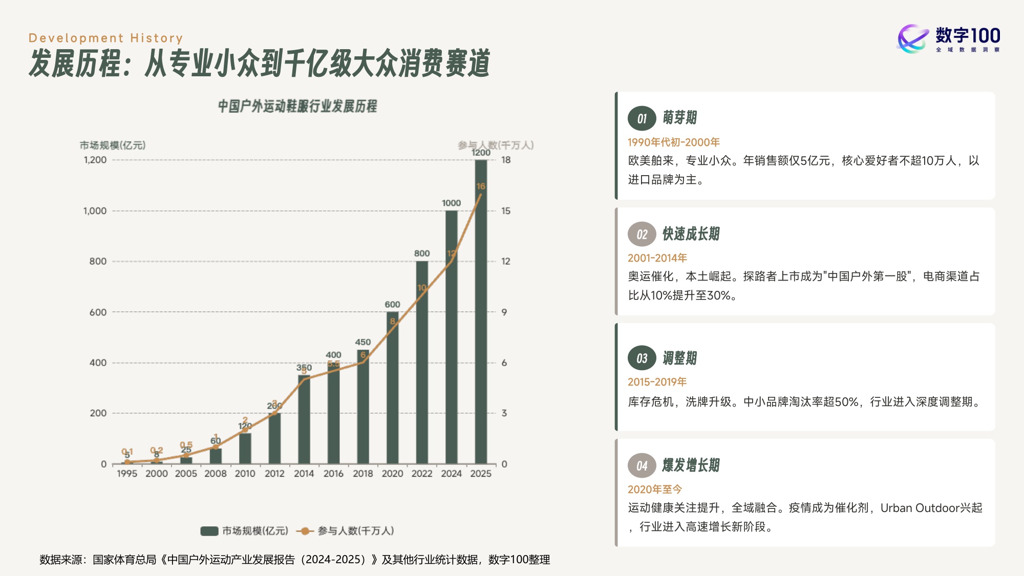 2026年户外运动鞋服消费趋势报告.pdf