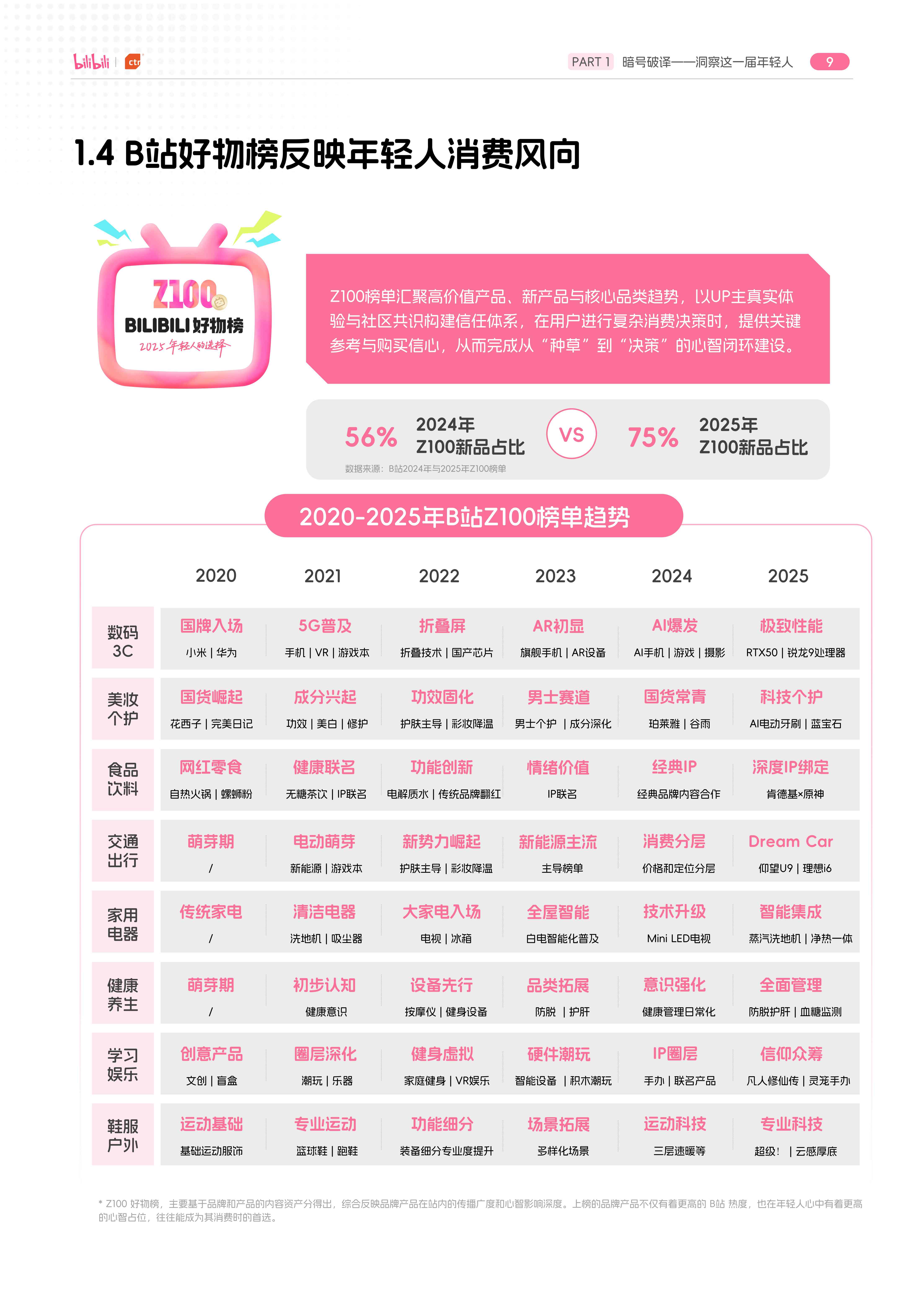 2026年轻人消费趋势报告.pdf