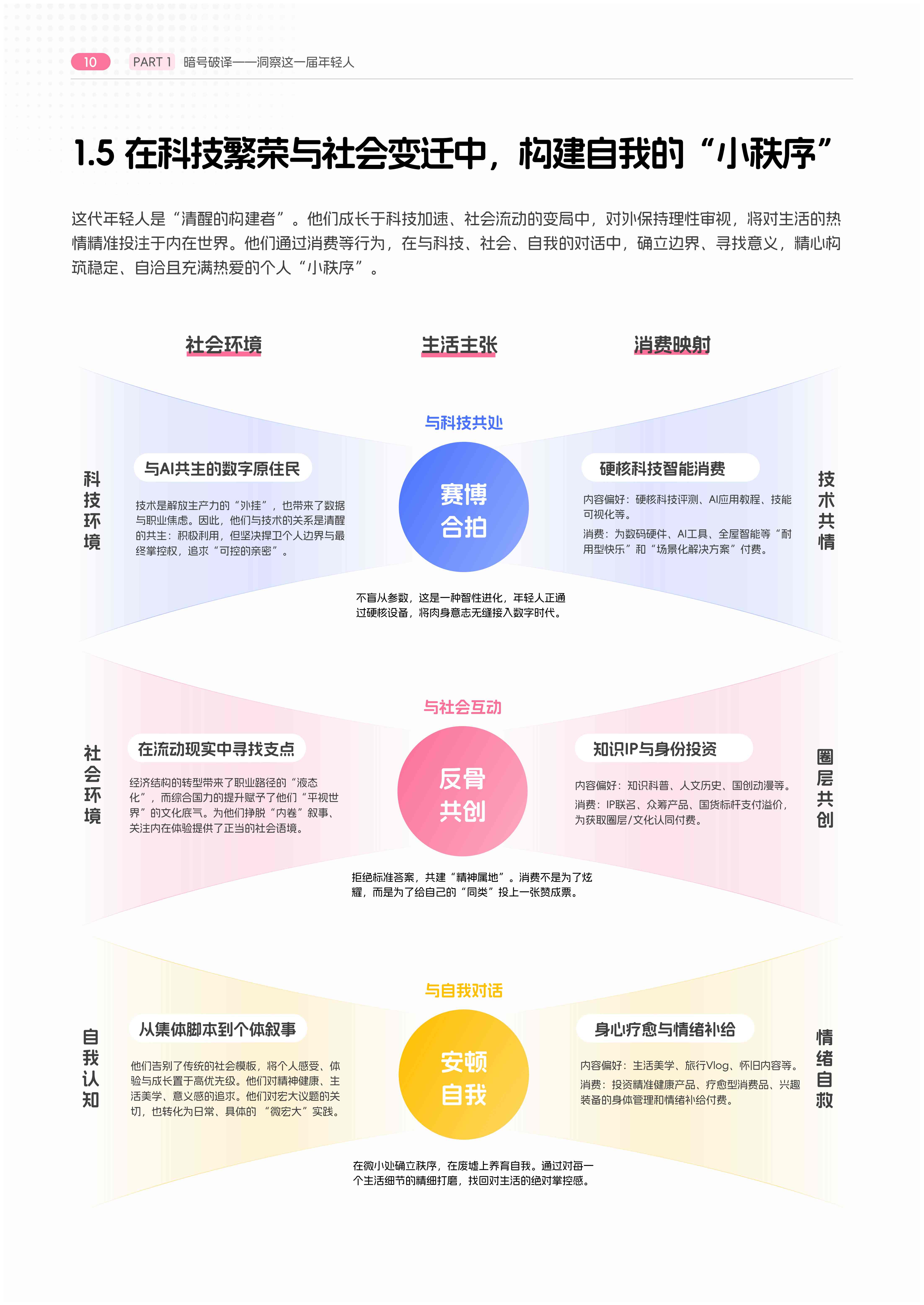 2026年轻人消费趋势报告.pdf