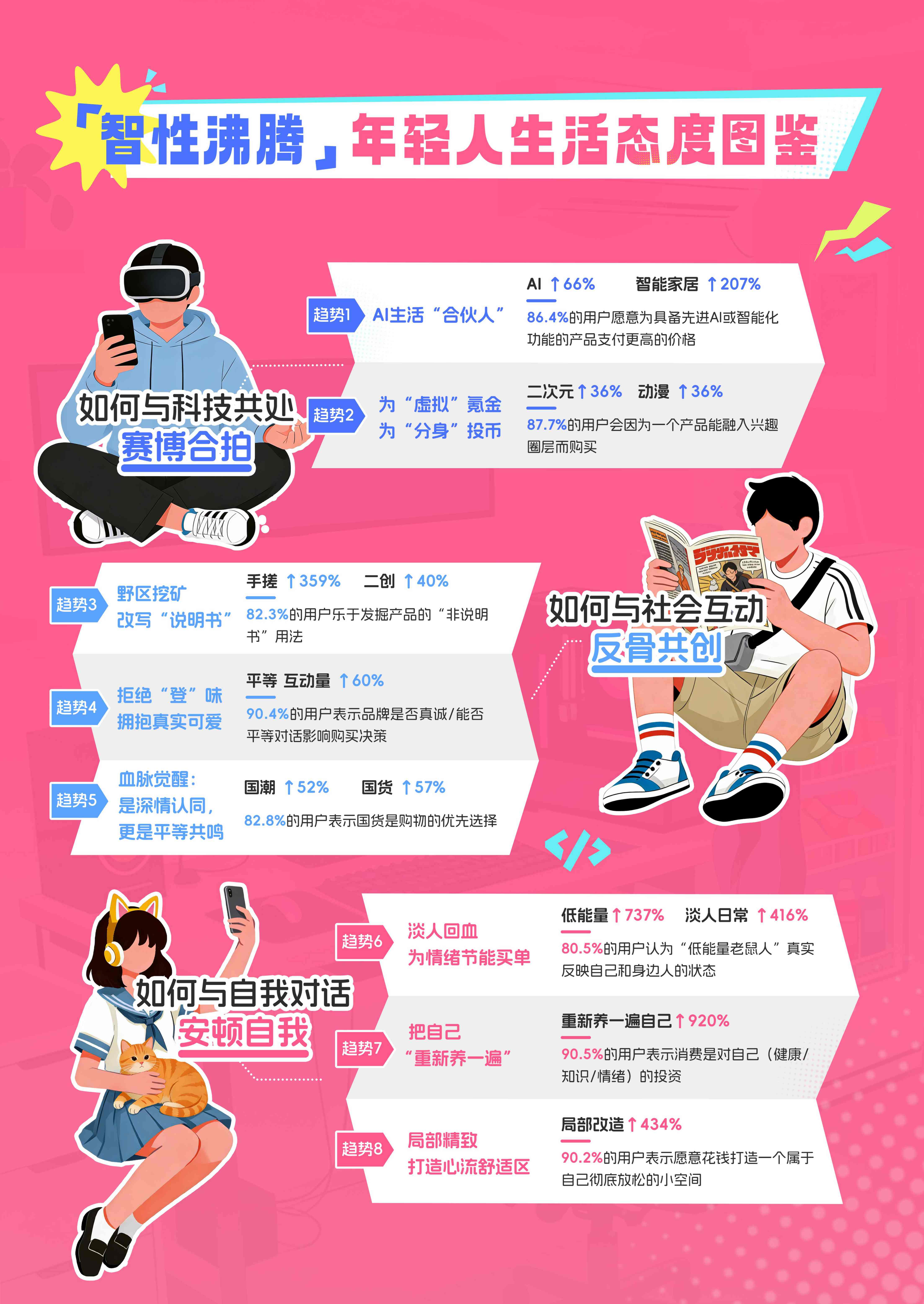 2026年轻人消费趋势报告.pdf