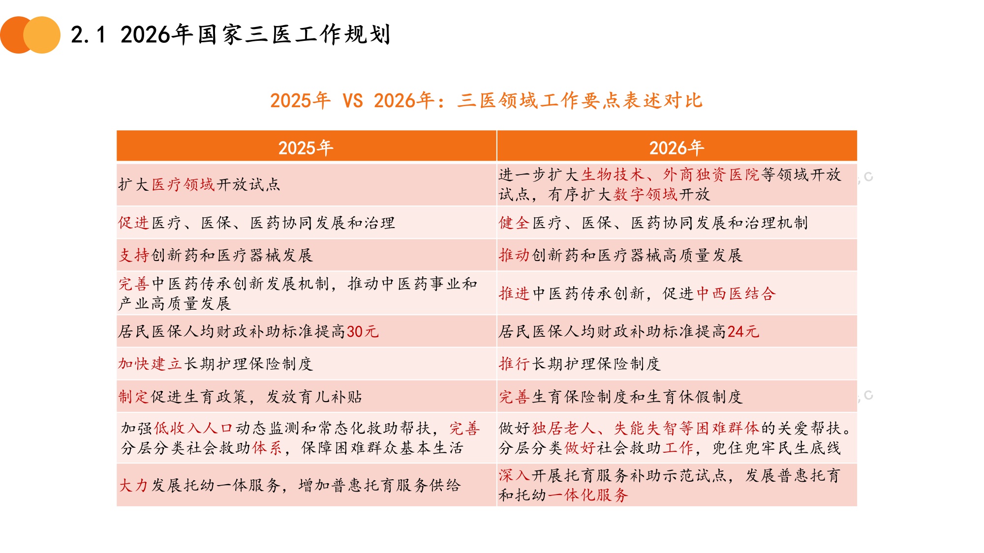 2026年全国两会三医专题.pdf