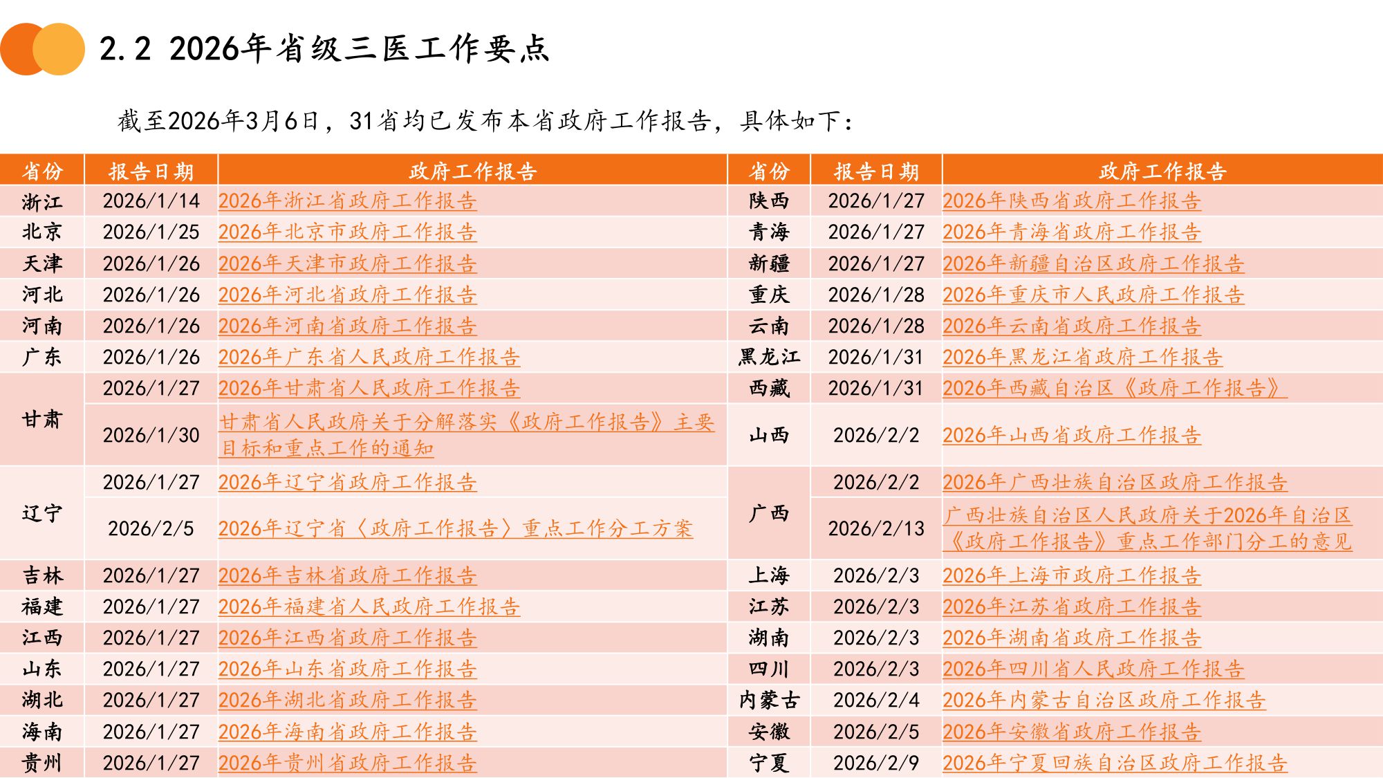 2026年全国两会三医专题.pdf