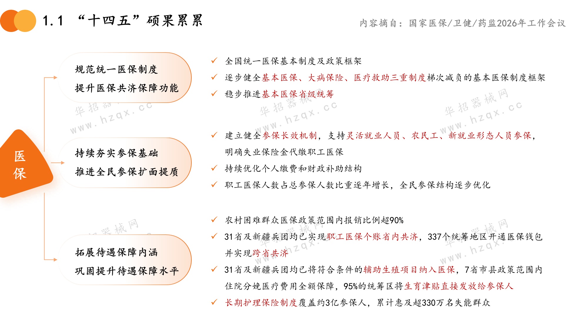 2026年全国两会三医专题.pdf