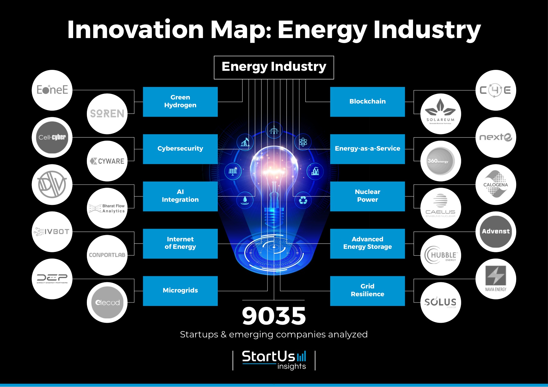 2026年全球能源行业趋势报告（英）-StartUs Insights-2025-21页PPT.pdf