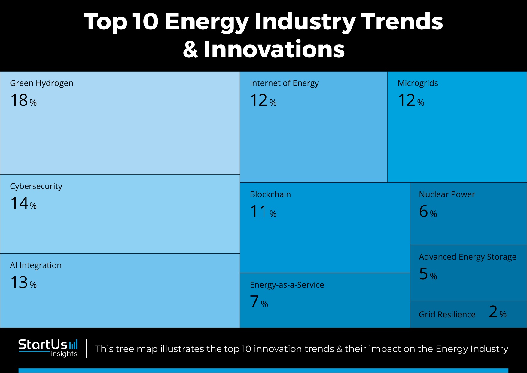 2026年全球能源行业趋势报告（英）-StartUs Insights-2025-21页PPT.pdf