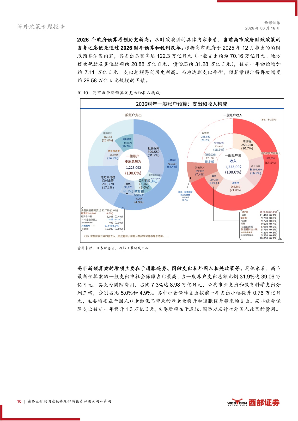 2026年日本资本市场展望：如何看待高市时代下的日本？-西部证券-2026.3.16-26页.pdf