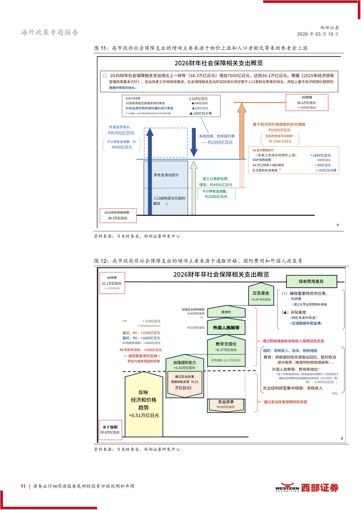 2026年日本资本市场展望：如何看待高市时代下的日本？-西部证券-2026.3.16-26页.pdf