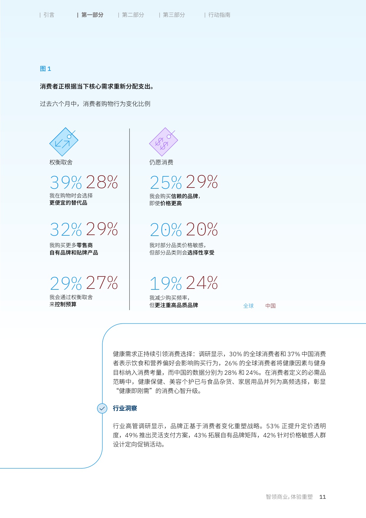 2026年消费者调研：智领商业体验重塑-消费者就绪浪潮将至-IBM.pdf