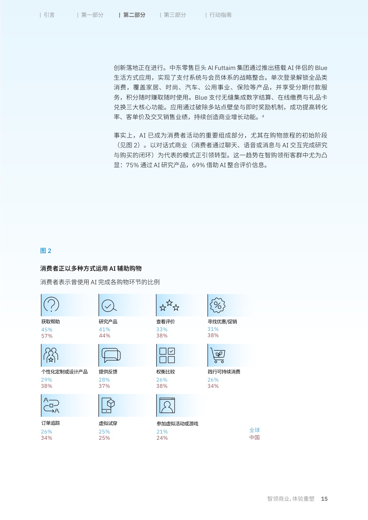 2026年消费者调研：智领商业体验重塑-消费者就绪浪潮将至-IBM.pdf