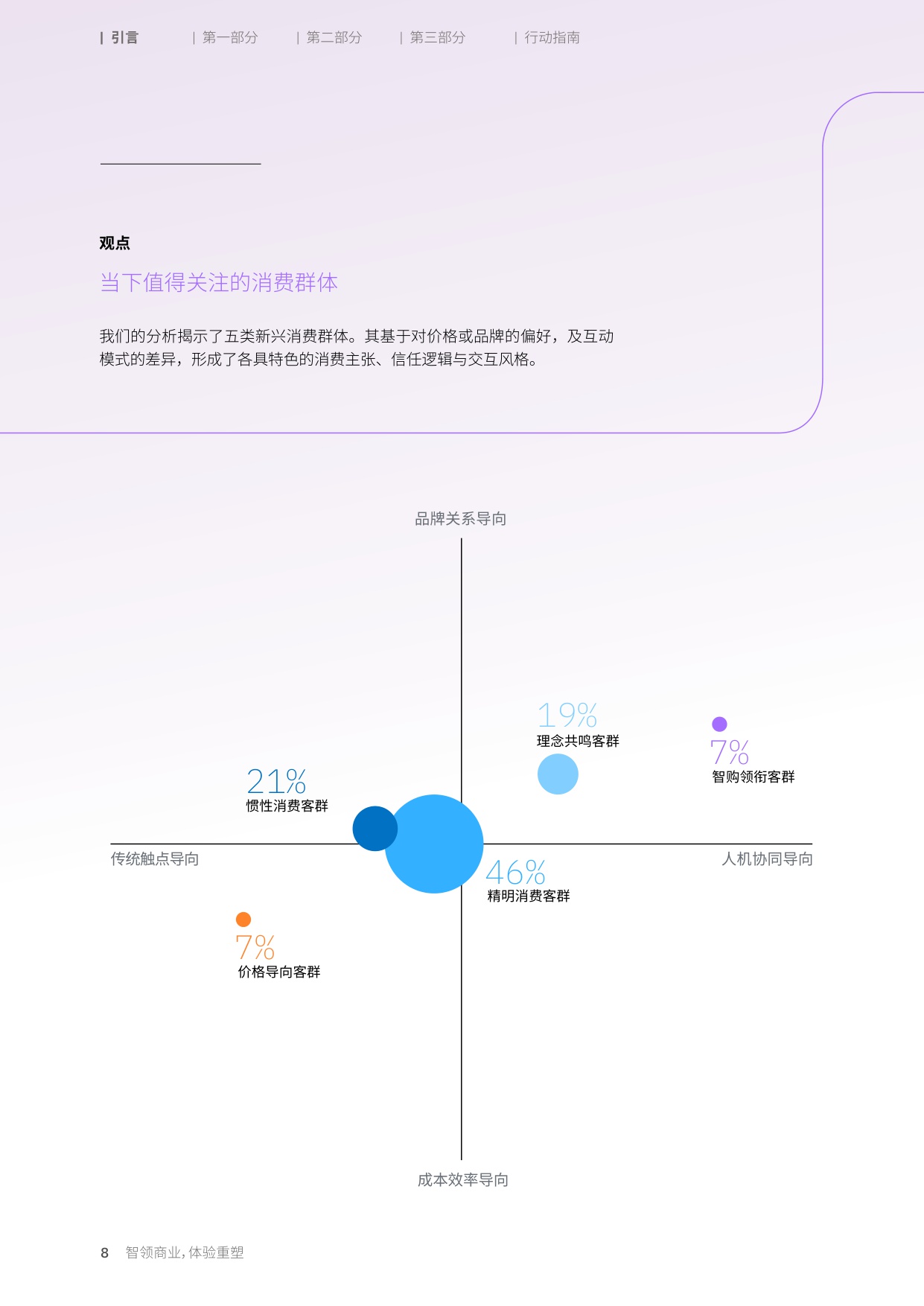 2026年消费者调研：智领商业体验重塑-消费者就绪浪潮将至-IBM.pdf