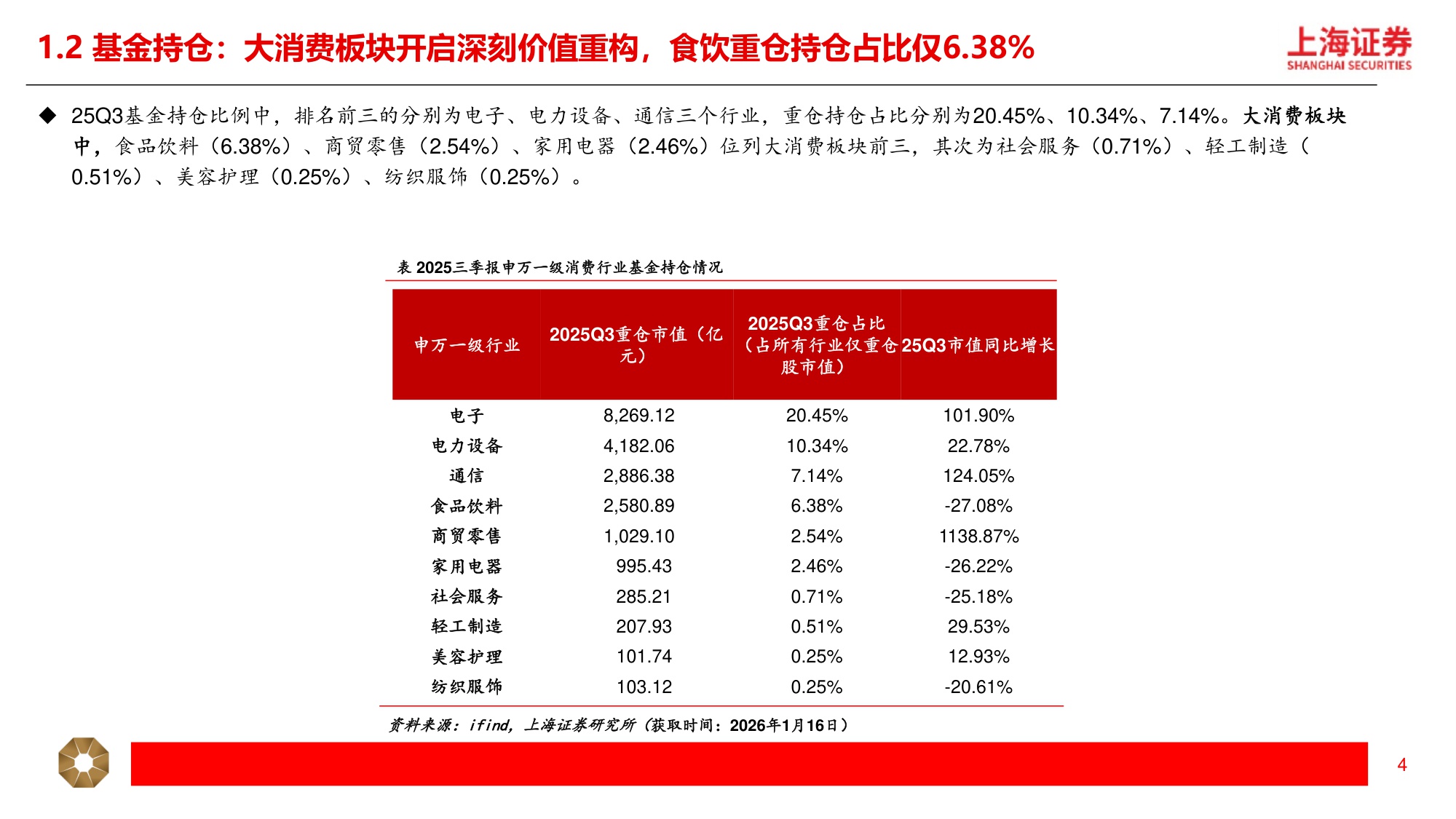 2026年新消费行业年度策略：新消费三大引擎，AI+消费、情绪经济、新质零售-31页PPT.pdf