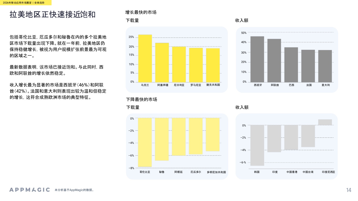 2026年移动应用市场展望报告-‌AppMagic-2026-92页.pdf