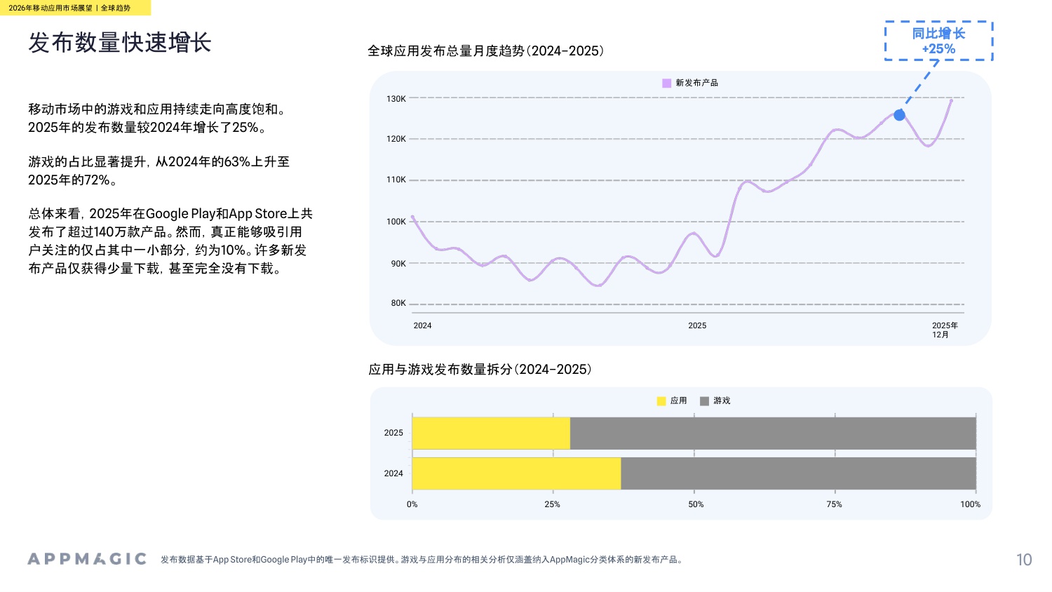 2026年移动应用市场展望报告-‌AppMagic-2026-92页.pdf