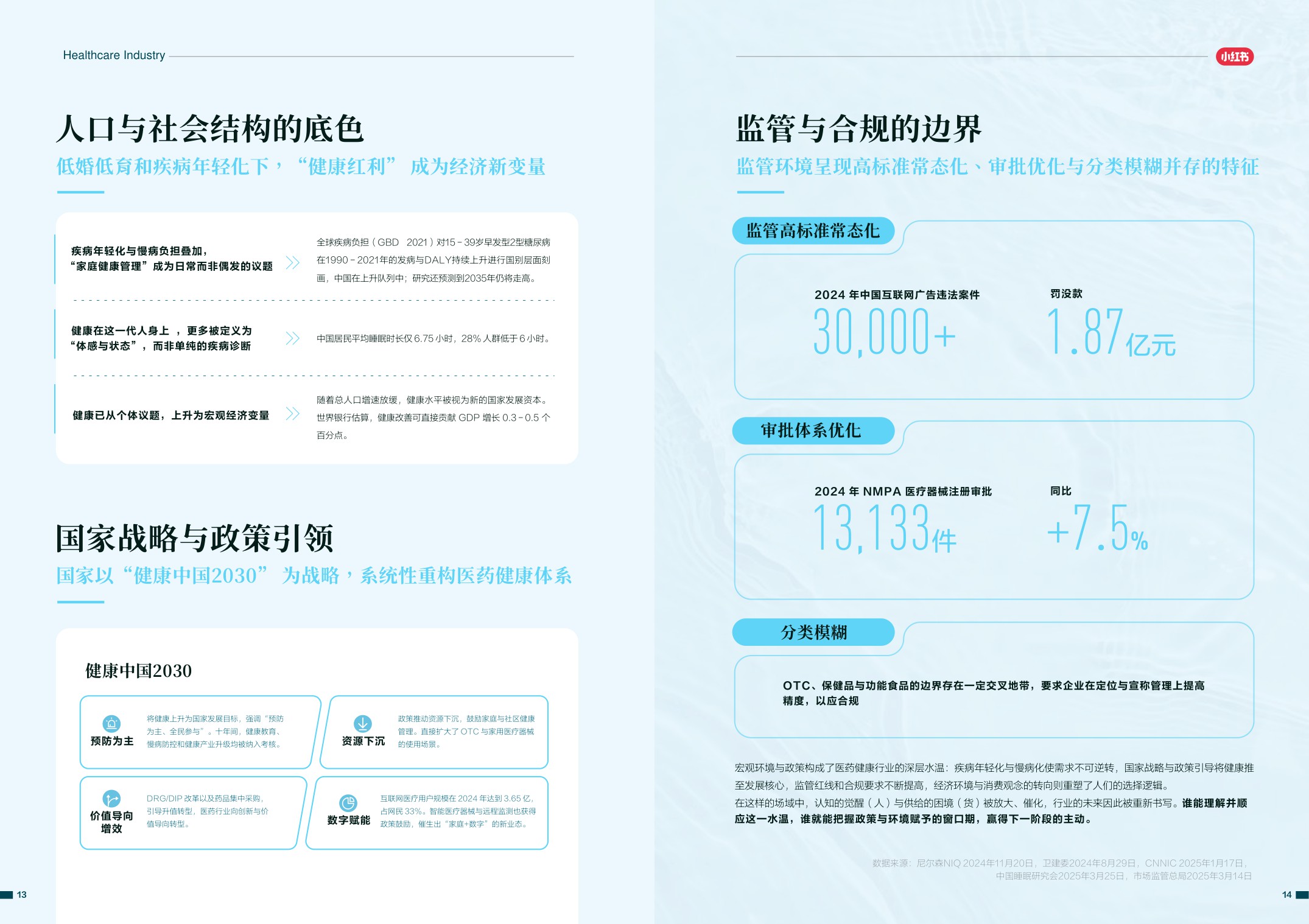 2026年医药健康行业消费趋势白皮书.pdf