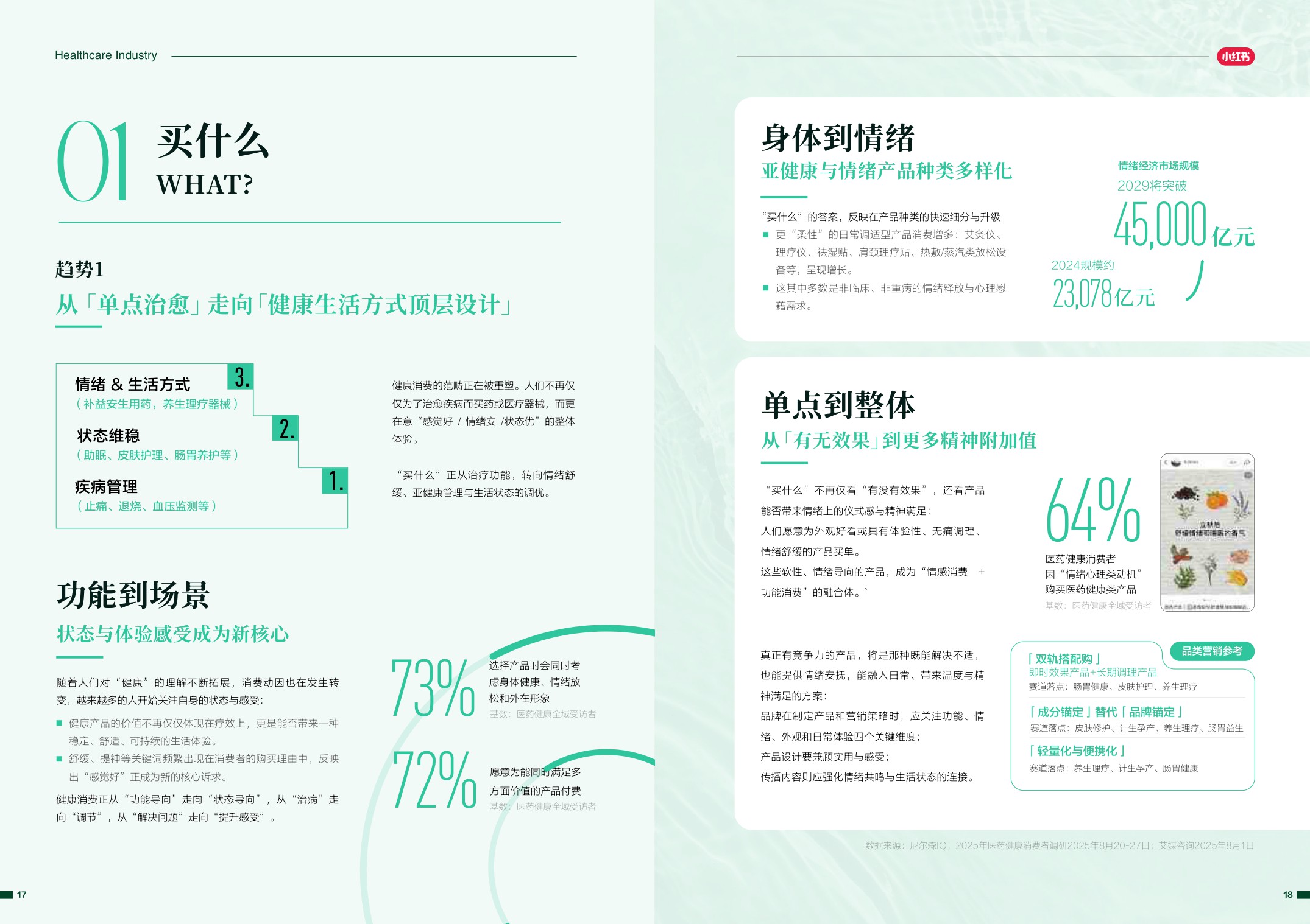 2026年医药健康行业消费趋势白皮书.pdf