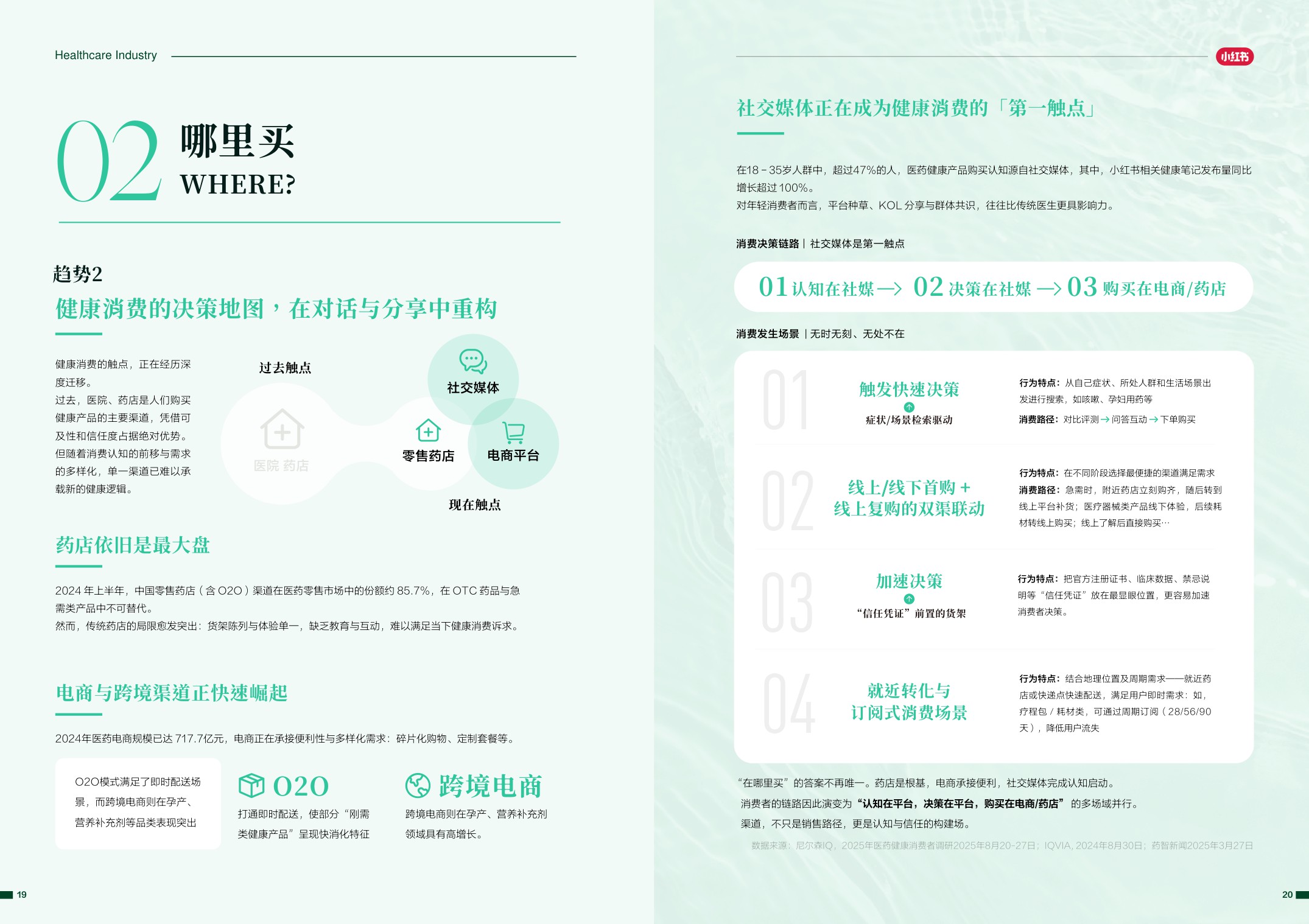 2026年医药健康行业消费趋势白皮书.pdf
