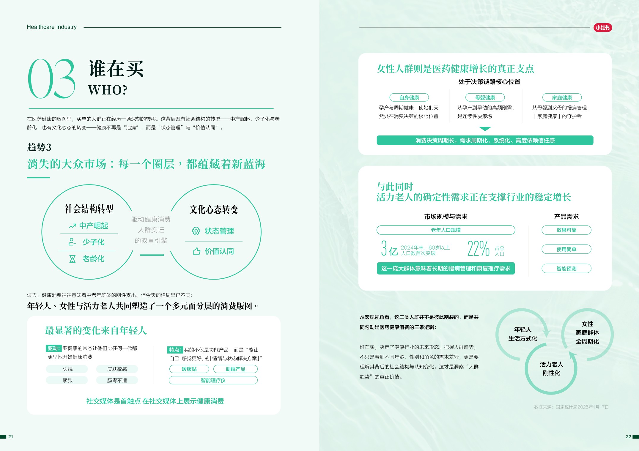 2026年医药健康行业消费趋势白皮书.pdf