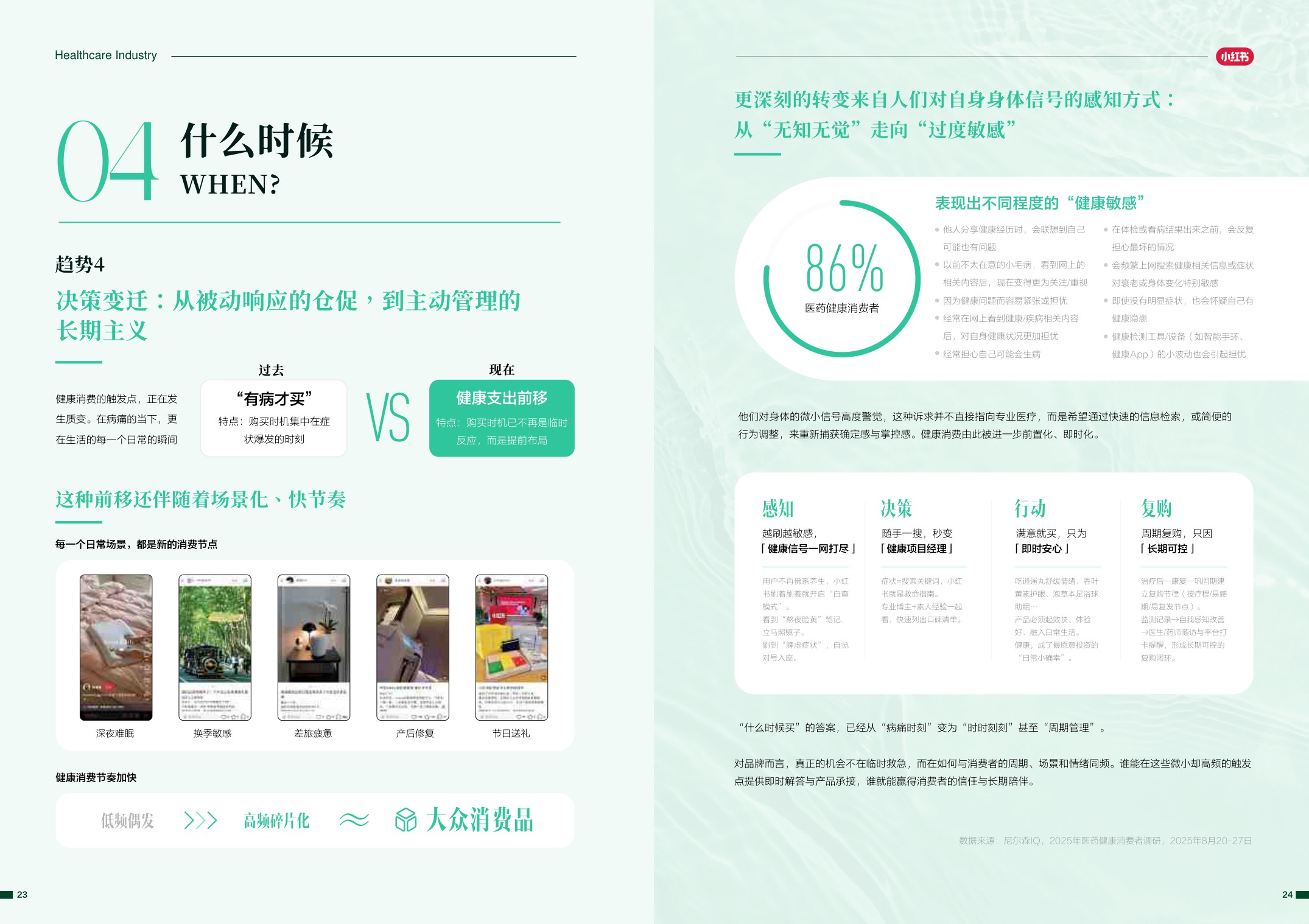 2026年医药健康行业消费趋势白皮书.pdf