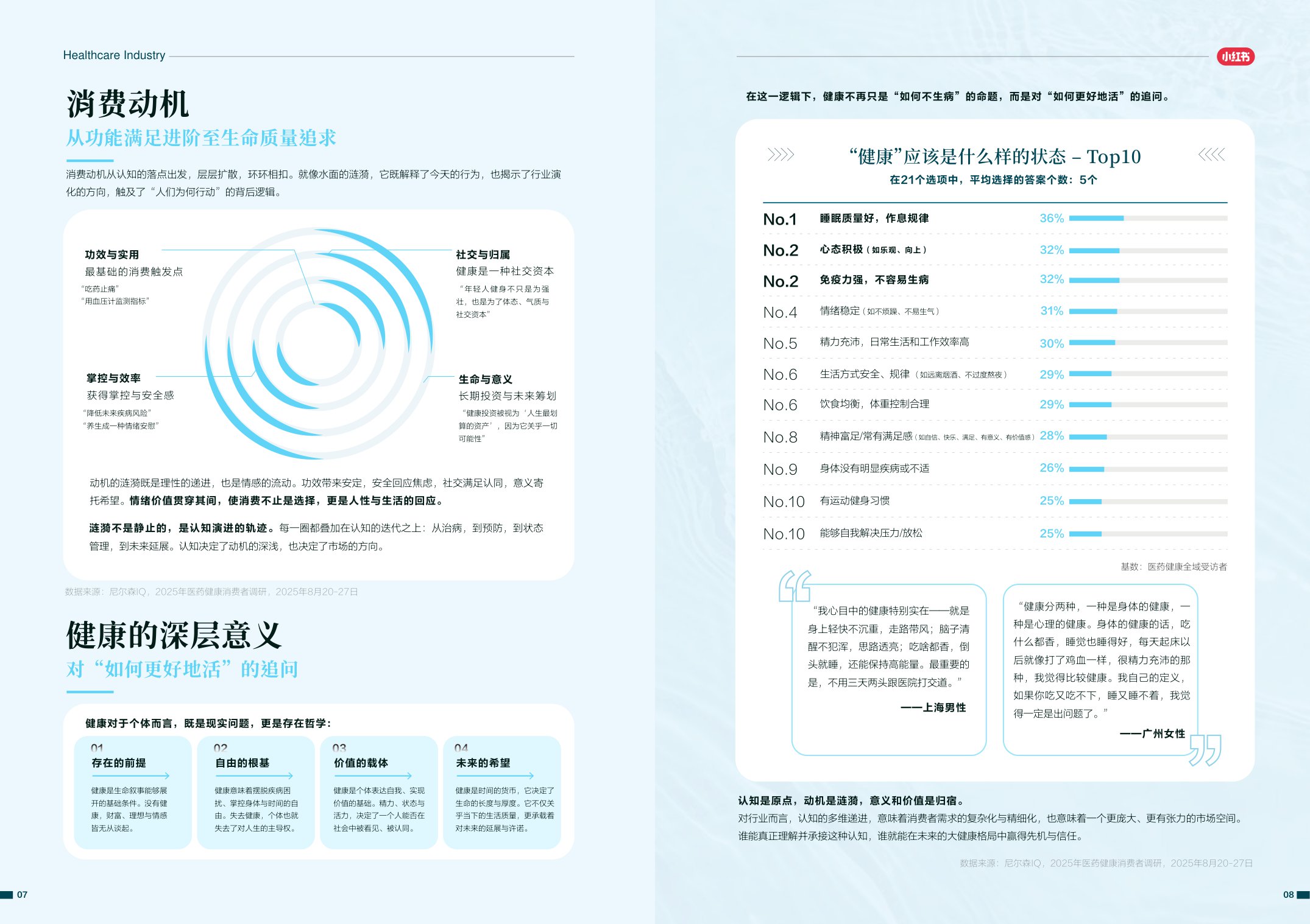 2026年医药健康行业消费趋势白皮书.pdf