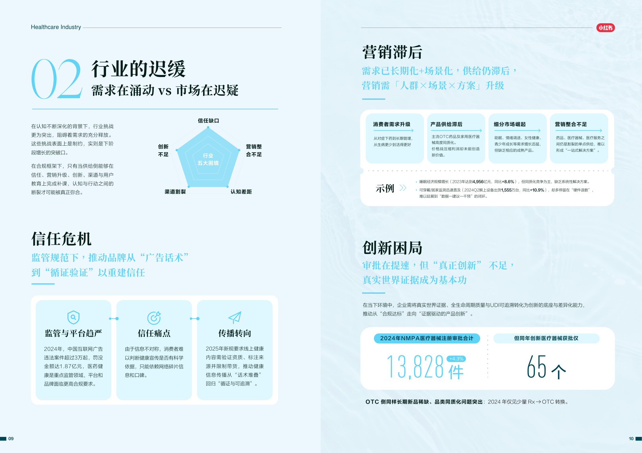 2026年医药健康行业消费趋势白皮书.pdf