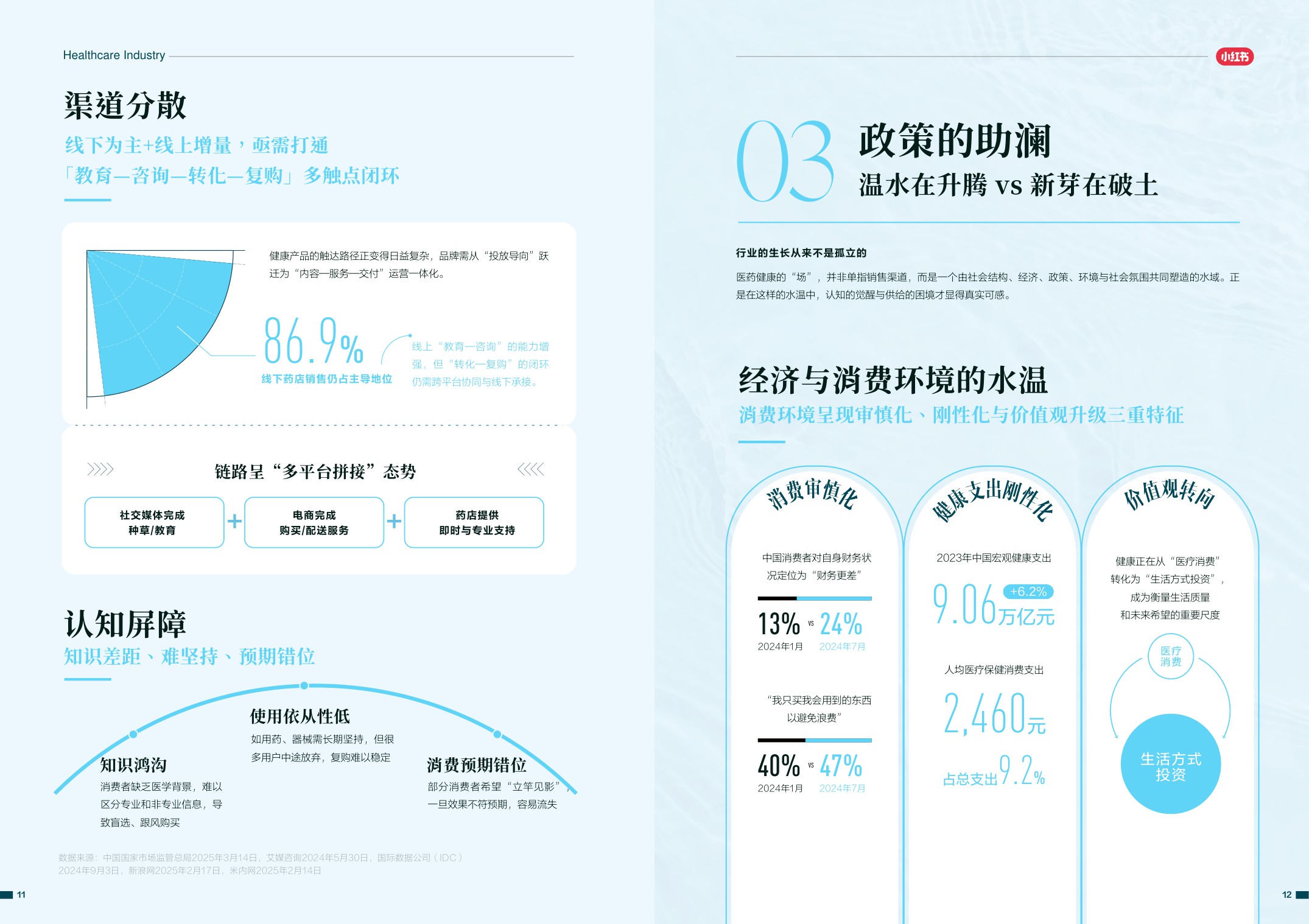 2026年医药健康行业消费趋势白皮书.pdf