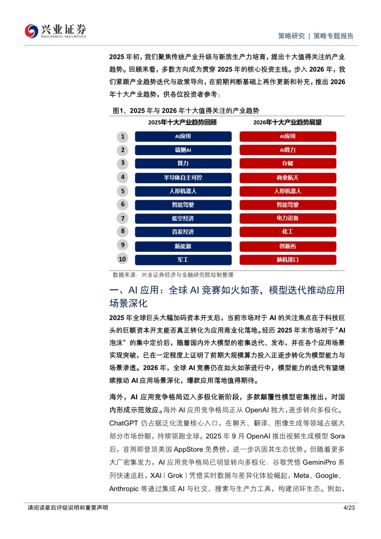 2026年值得关注的十大产业趋势-20260216-兴业证券-23页.pdf