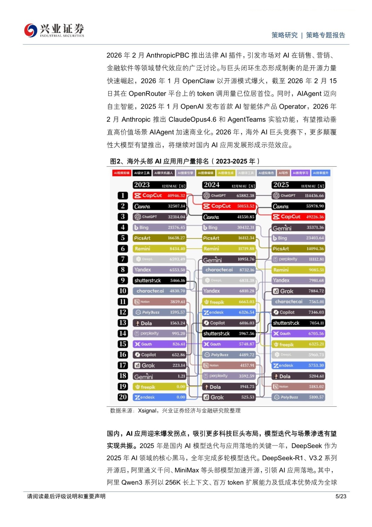 2026年值得关注的十大产业趋势-20260216-兴业证券-23页.pdf