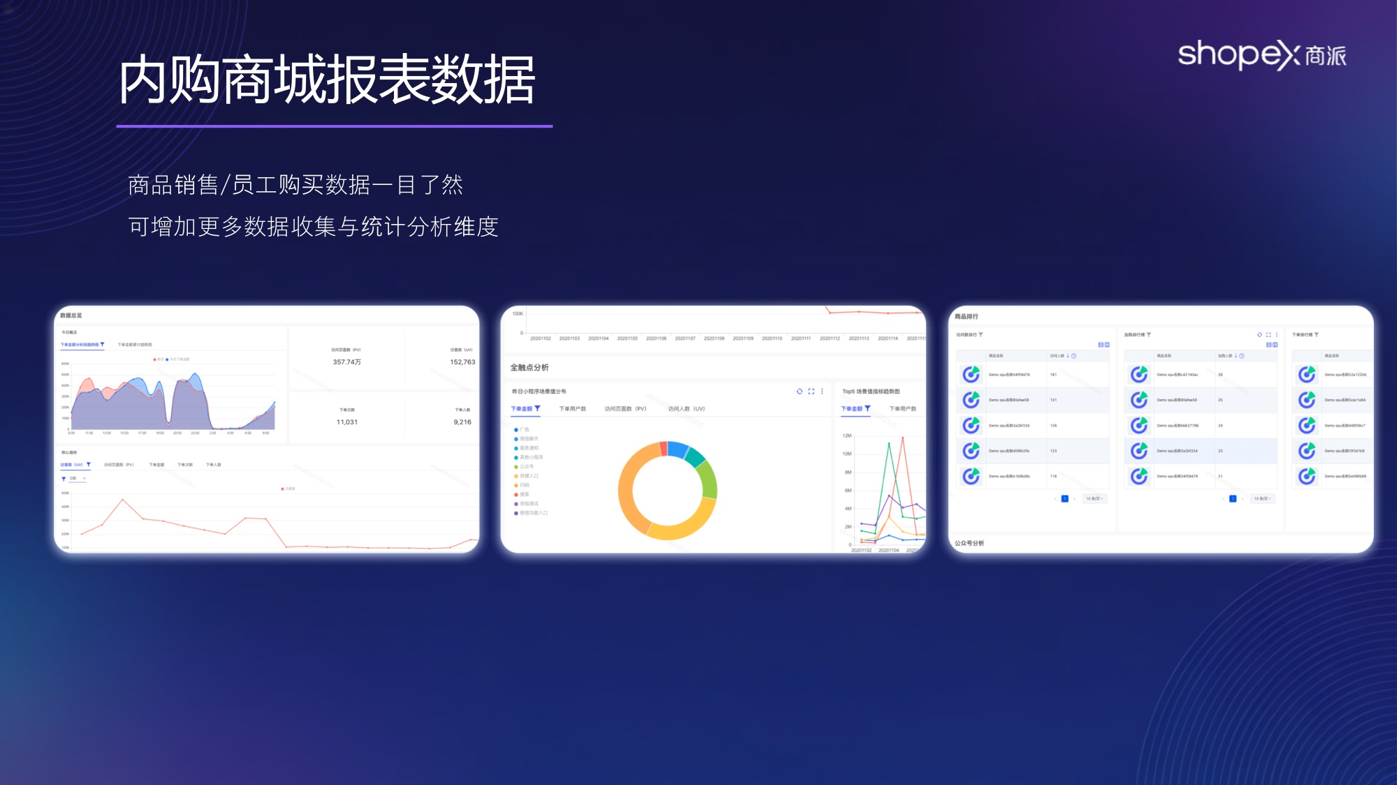 2026年中大型品牌企业「内购业务」数智化方案 .pdf