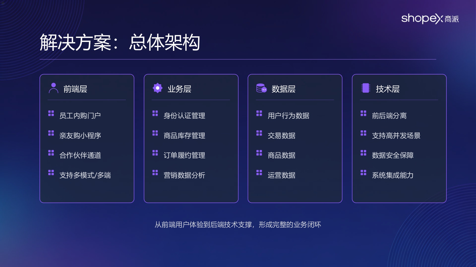 2026年中大型品牌企业「内购业务」数智化方案 .pdf
