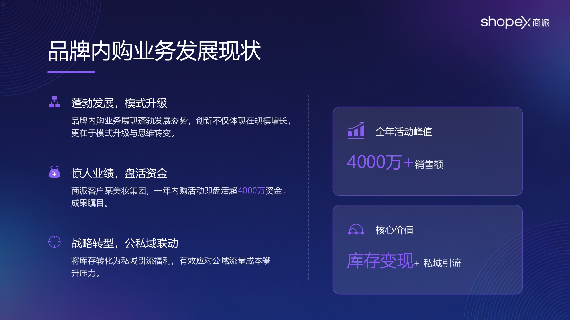 2026年中大型品牌企业「内购业务」数智化方案 .pdf
