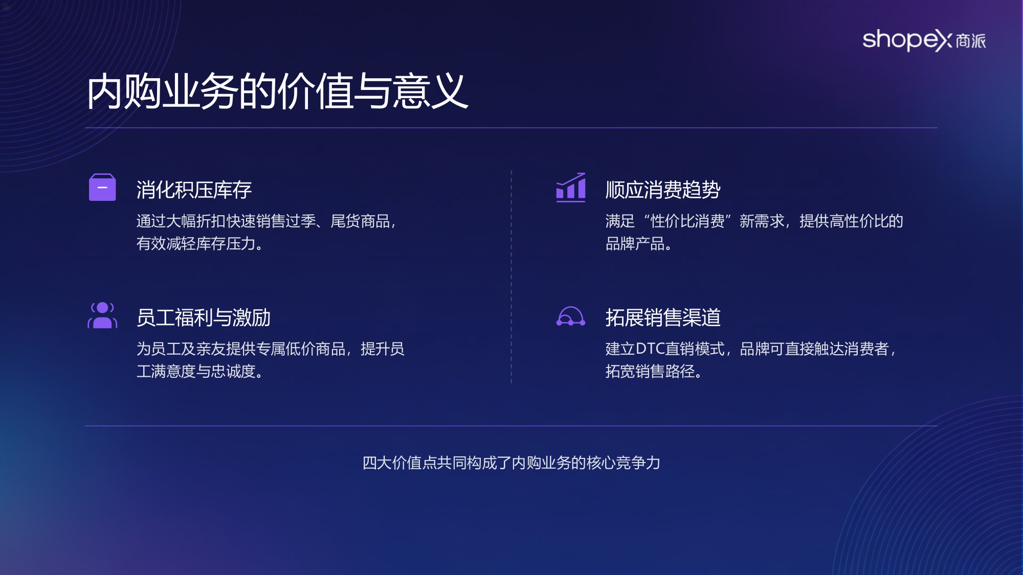 2026年中大型品牌企业「内购业务」数智化方案 .pdf
