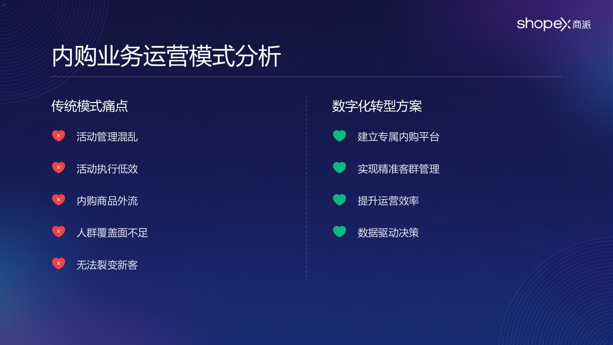 2026年中大型品牌企业「内购业务」数智化方案 .pdf