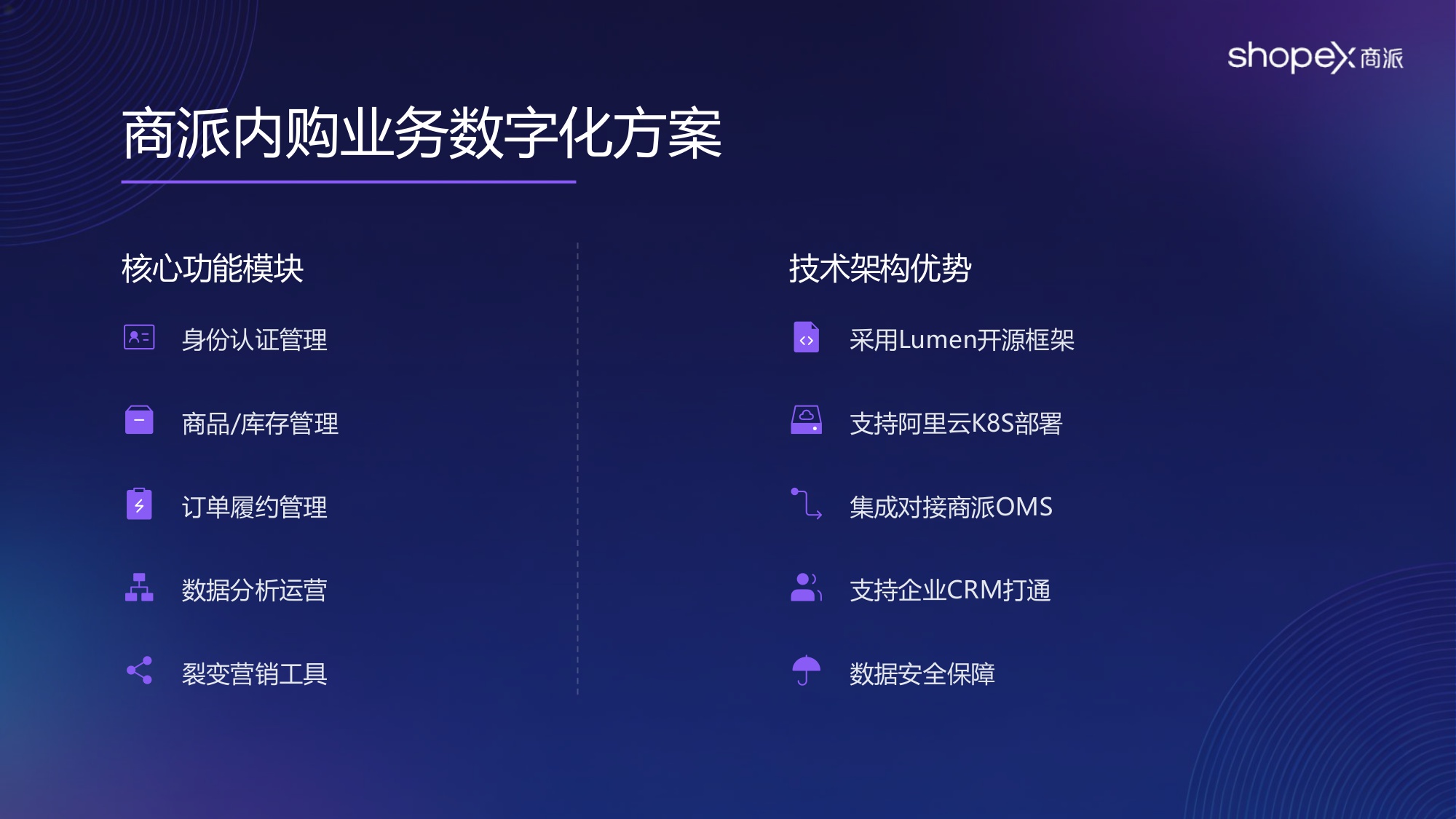 2026年中大型品牌企业「内购业务」数智化方案 .pdf