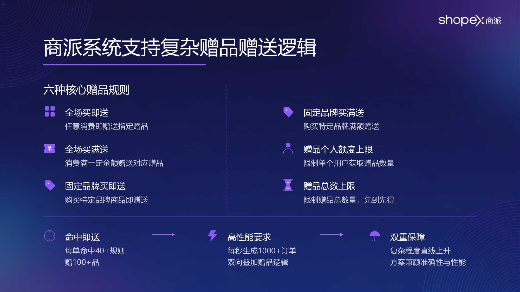 2026年中大型品牌企业「内购业务」数智化方案 .pdf