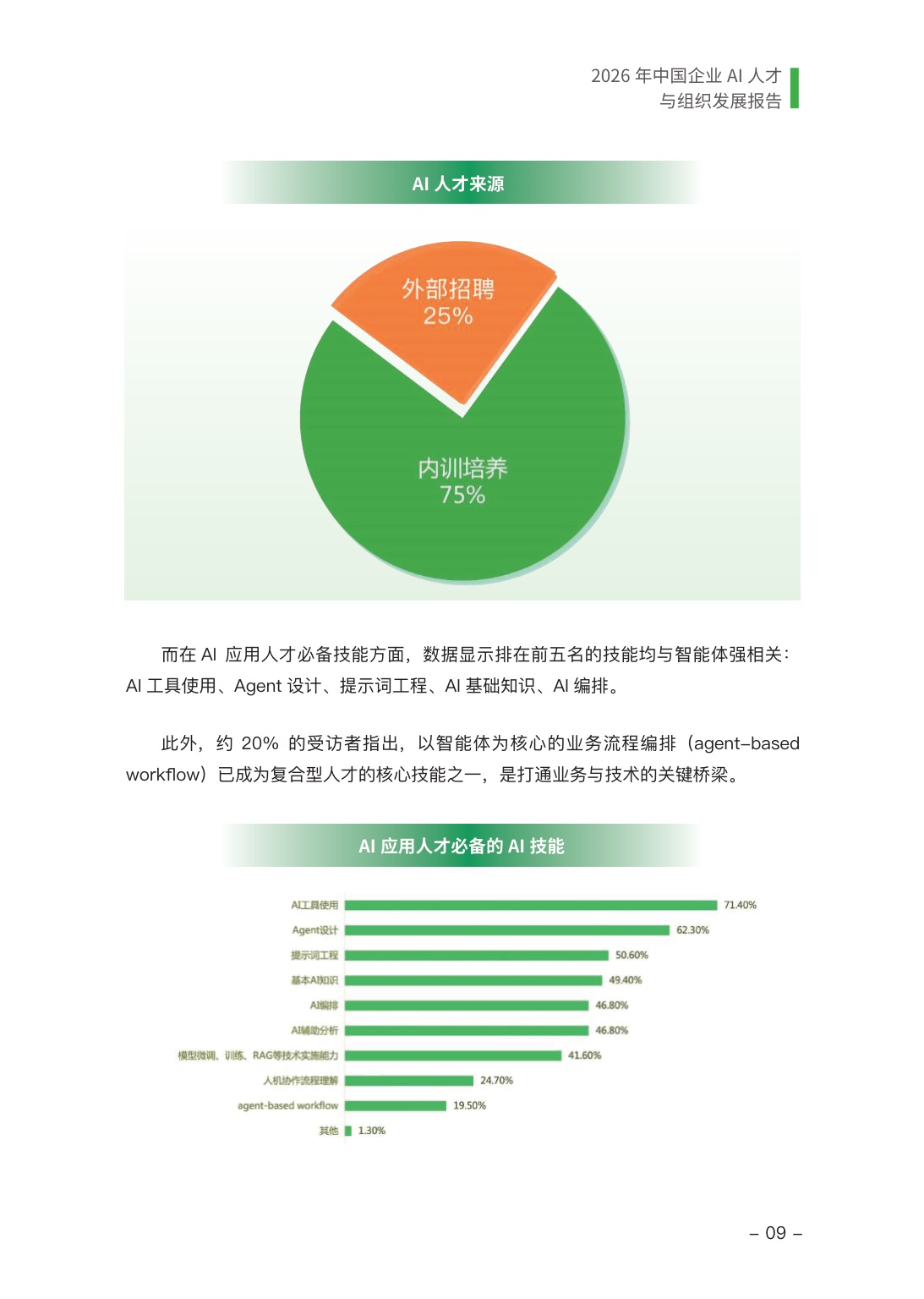 2026年中国企业AI人才与组织发展报告-极客邦-2026-56页.pdf