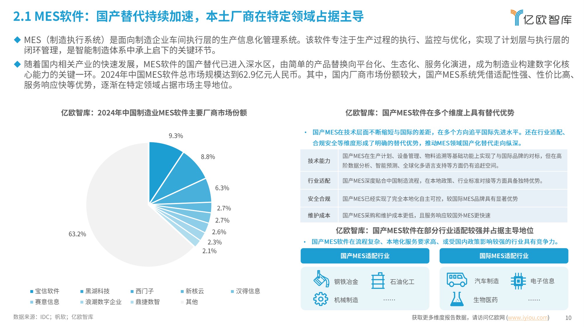 2026年中国生产制造类工业软件行业发展洞察报告-亿欧智库-2026-31页PPT.pdf