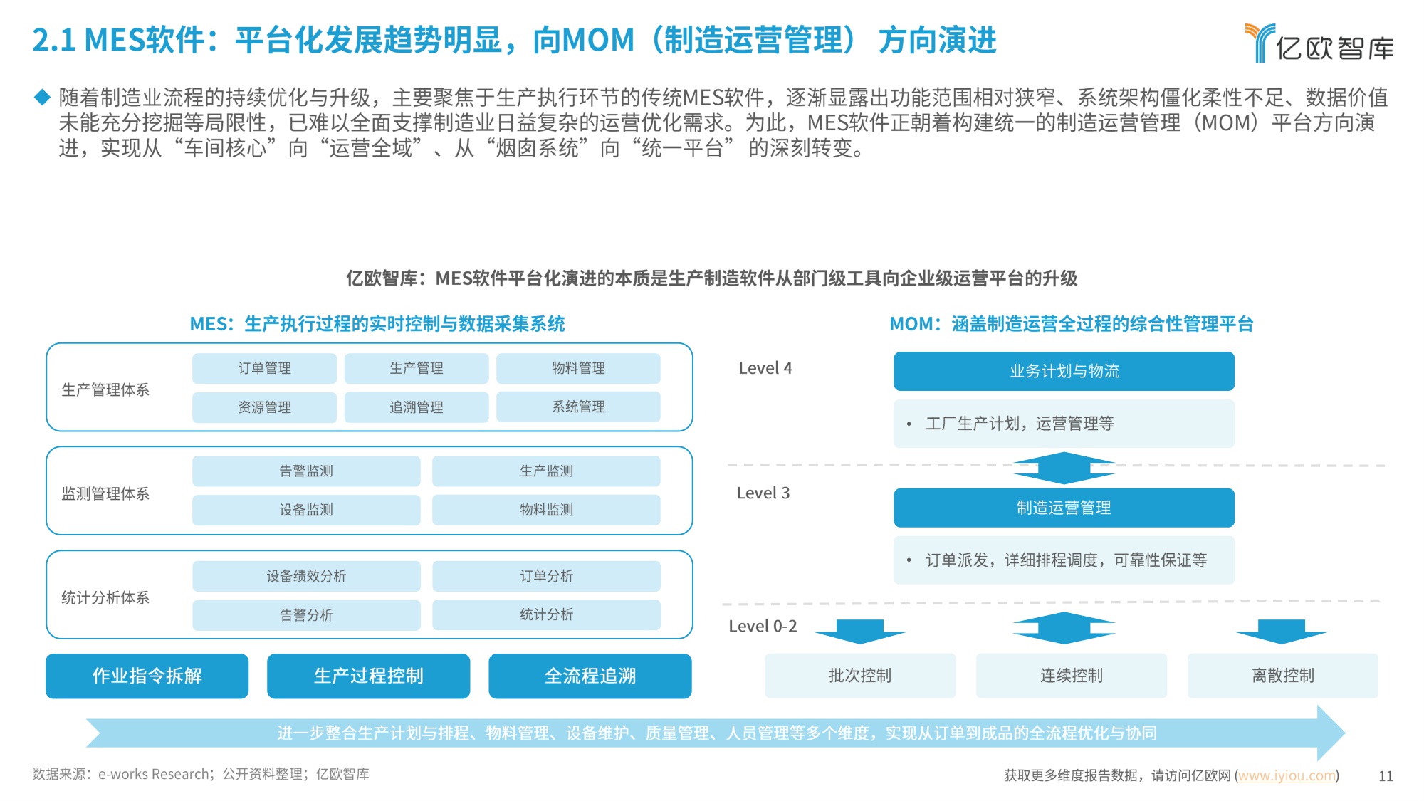 2026年中国生产制造类工业软件行业发展洞察报告-亿欧智库-2026-31页PPT.pdf