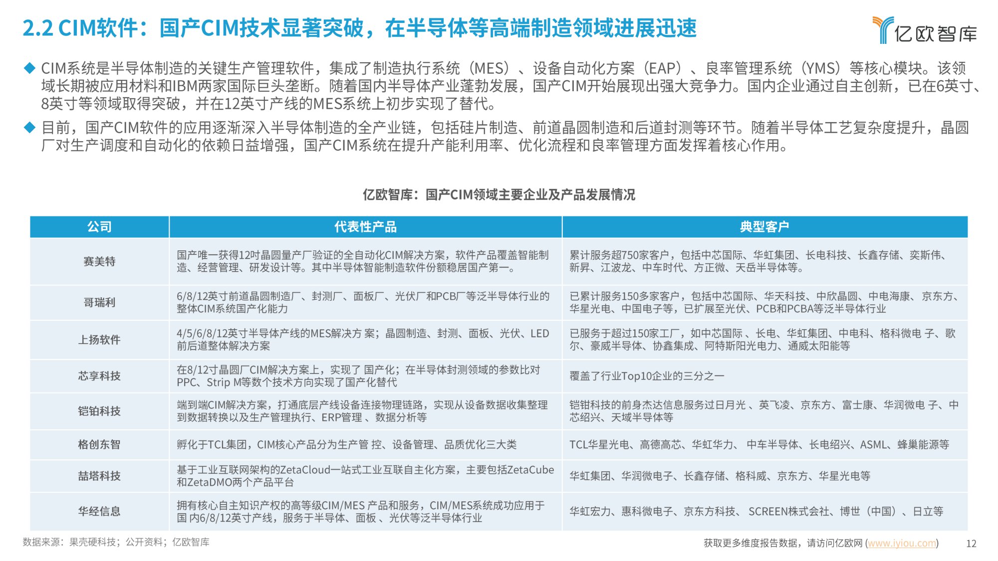 2026年中国生产制造类工业软件行业发展洞察报告-亿欧智库-2026-31页PPT.pdf