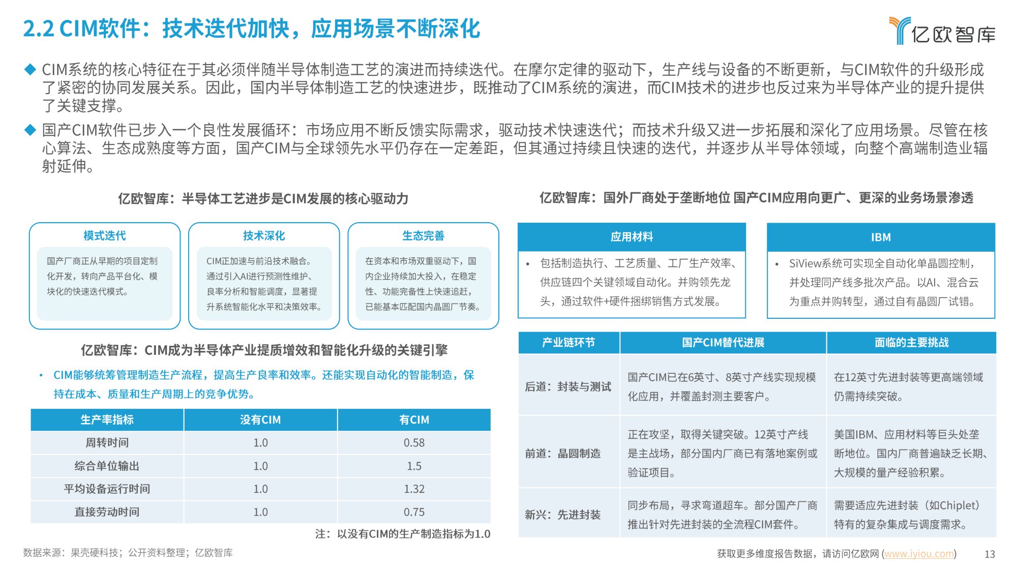 2026年中国生产制造类工业软件行业发展洞察报告-亿欧智库-2026-31页PPT.pdf