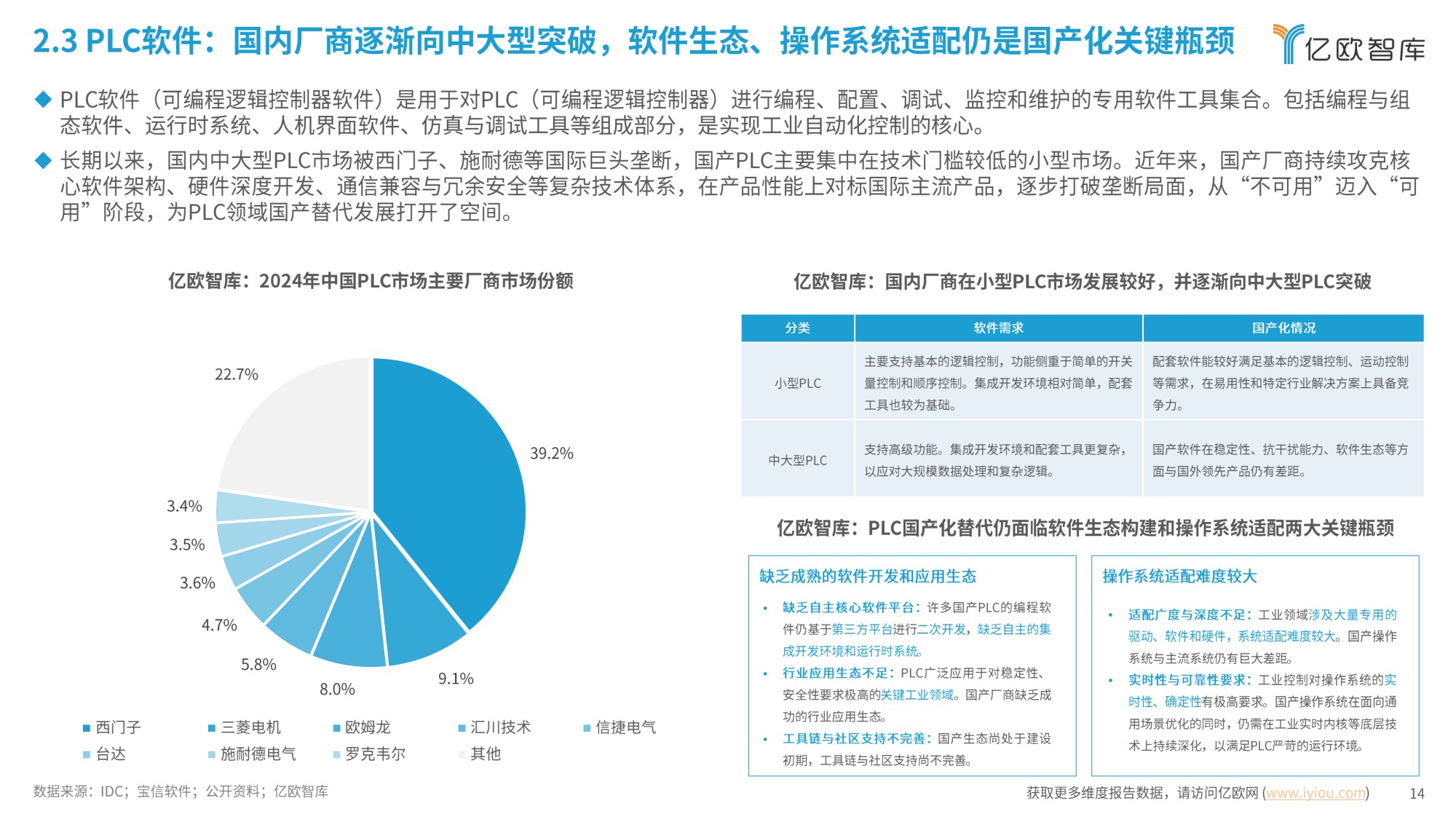 2026年中国生产制造类工业软件行业发展洞察报告-亿欧智库-2026-31页PPT.pdf
