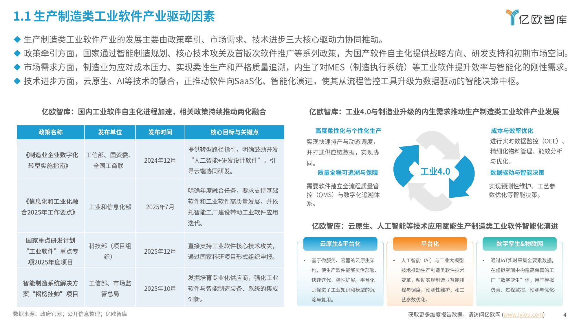 2026年中国生产制造类工业软件行业发展洞察报告-亿欧智库-2026-31页PPT.pdf