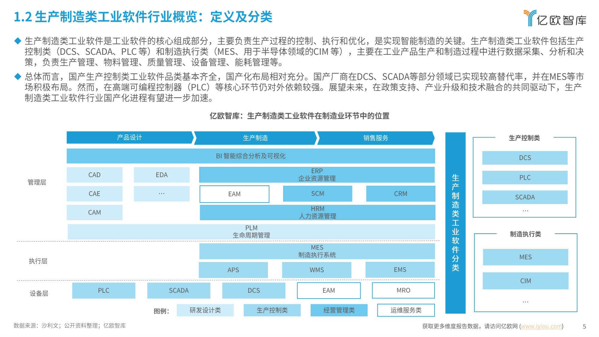 2026年中国生产制造类工业软件行业发展洞察报告-亿欧智库-2026-31页PPT.pdf